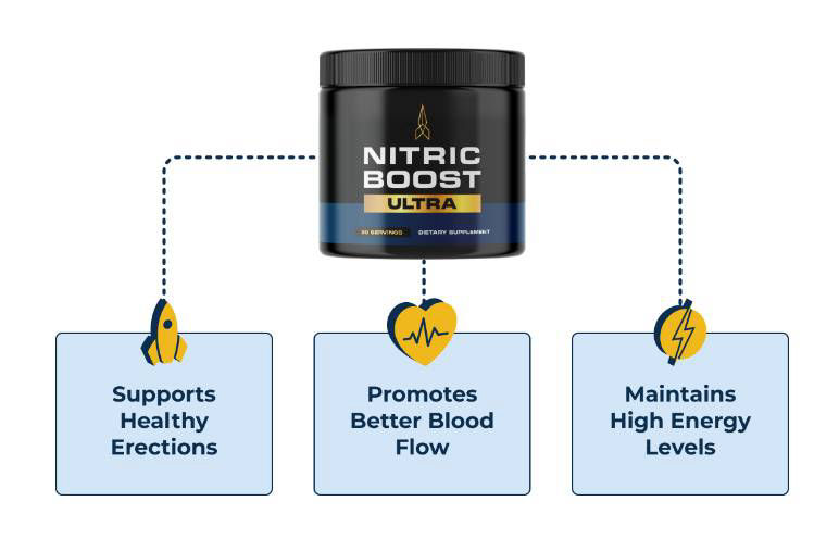 Nitric Boost Ultra Benefits